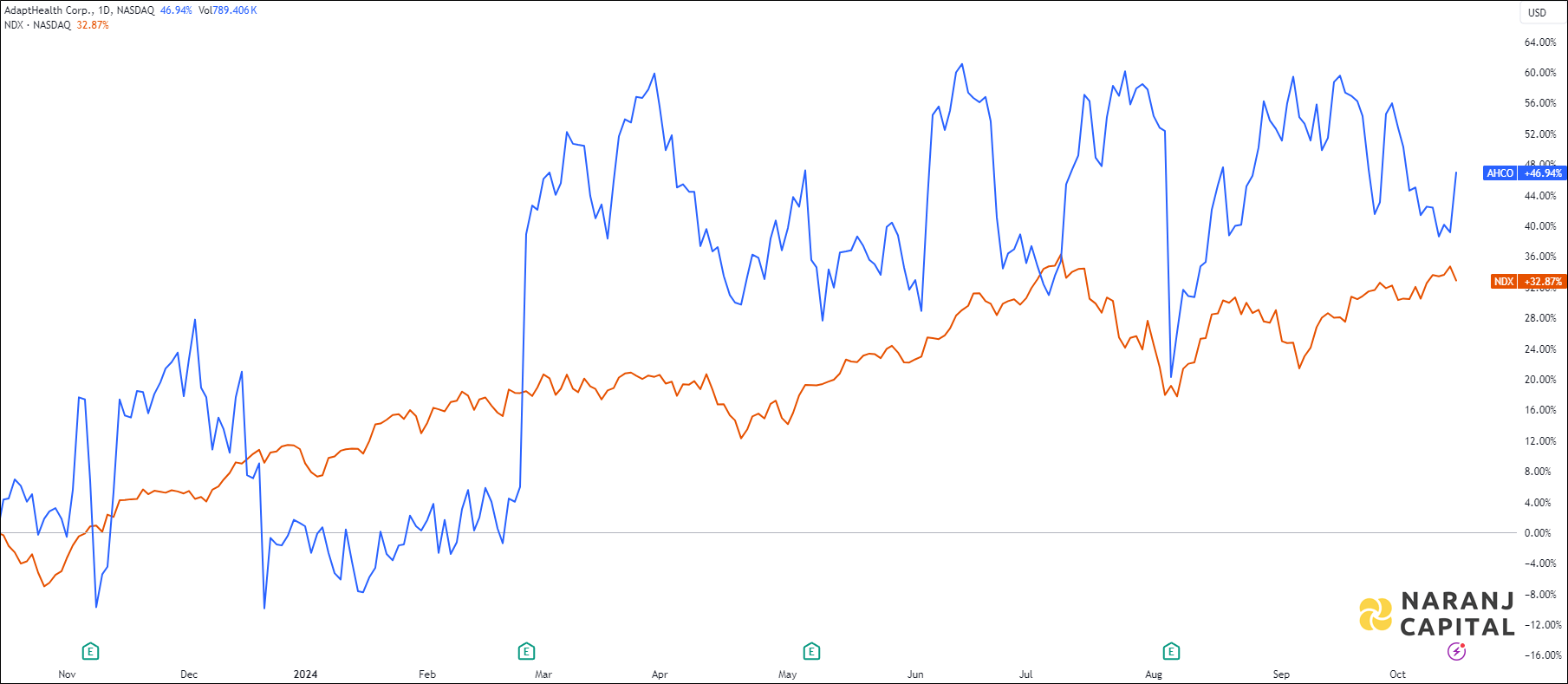 The image highlights Bawan Company's performance over the last year versus TASI.